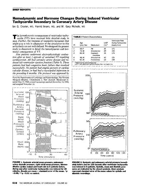 PDF Hemodynamic And Hormone Changes During Induced Ventricular