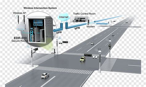 Intelligent Traffic Management System Market Analysis Technical Study