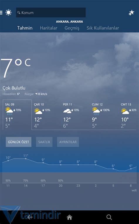 msn weather indir android icin msn hava durumu uygulamasi tamindir