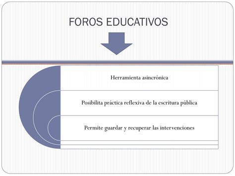 Ppt Los Foros Virtuales ¿potencialidades Versus Prácticas Pedagógicas