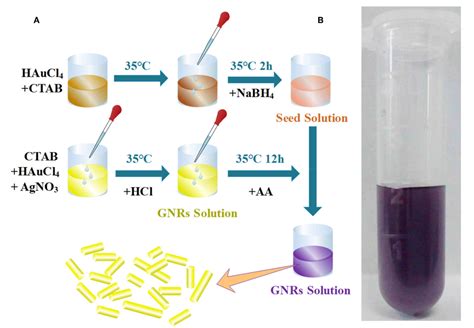 Figure From Gold Nanorods As Saturable Absorber For Harmonic Soliton