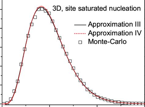 Grain Size Distribution For Three Dimensional Growth And Site Saturated