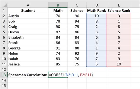 Spearman Correlation Formula