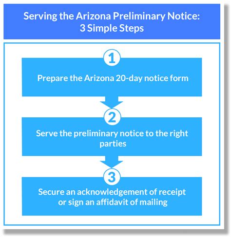 How To File An Arizona Preliminary Notice Handle