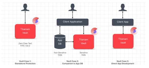 Data Tokenization Best Practices Your Ultimate Guide To Secure Data