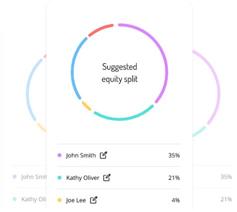 How To Properly Deal With a Co-Founder Leaving Your Startup - Capbase… 