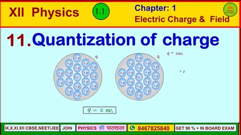 Quantization Of Charge I Electric Charge And Field I Class 12 Physics I