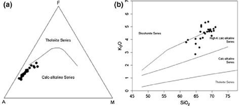 A AFM Diagram After Irvine And Baragar 1971 Showing The Calc Alkaline