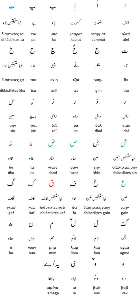 Arabic Greek