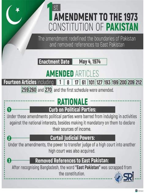 All Amendments in Constitution of Pakistan since 1973 | PDF