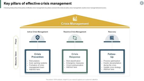 Effectively Handling Crisis To Restore Key Pillars Of Effective Crisis