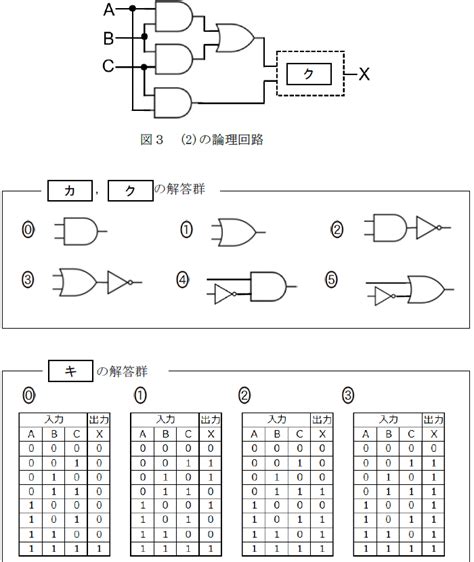 2025年度令和7年度大学入学共通テスト 試作問題『情報Ⅰ』第1問の問3｜リュディア