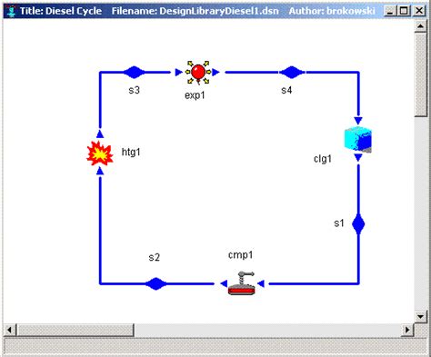 Design of a Diesel Cycle