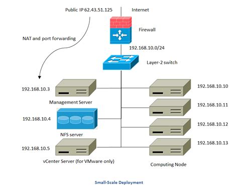 Small Scale Deployment Apache CloudStack 4 19 1 0 Documentation