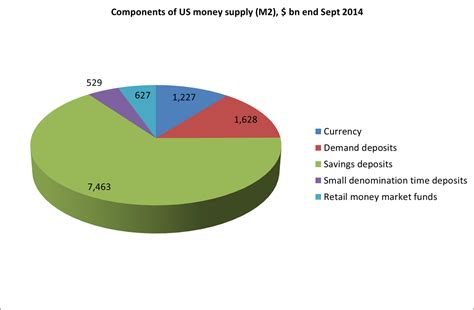 US money supply Sept 14 | Simon Taylor's Blog