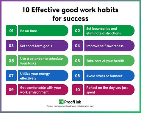 10 Productive Work Habits To Adopt For A Successful Career