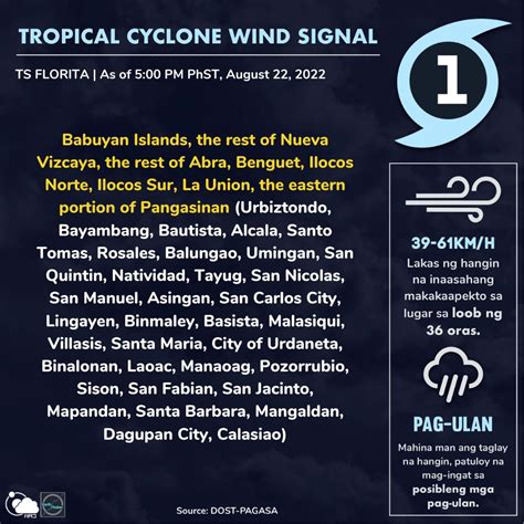 Earth Shaker PH On Twitter TROPICAL CYCLONE WIND SIGNALS 5 00 PM