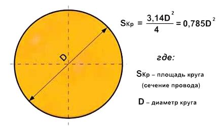 Сечение кабеля по диаметру: способы и примеры расчета