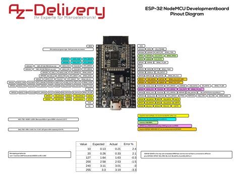 Question About Powering Components With The 5V Pin R/esp32, 53% OFF