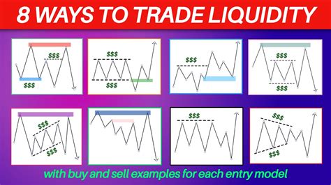 Liquidity Trading Strategy Smart Money Concepts Youtube