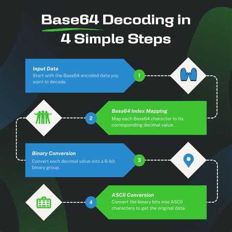 Online Base64 Decoder Decode Base64 Text Or File B64encode