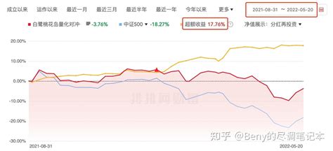 私募管理人尽调日记：白鹭 知乎