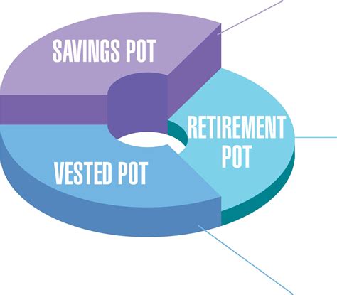 The Basics Of The Two Pot System Proposals Pensions World