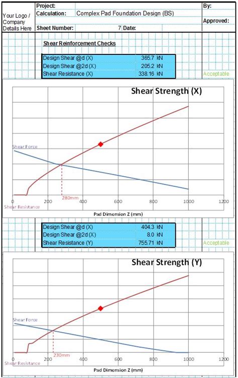 Combined Foundation Design Spreadsheet Civilweb Spreadsheets