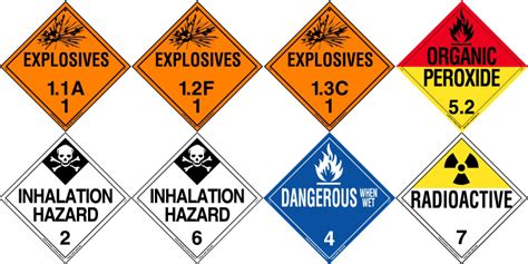 Printable Hazmat Placards Chart