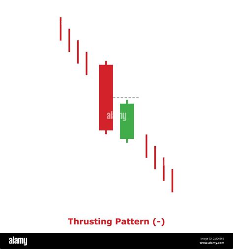 Thrusting Pattern - Bearish - Green & Red - Square - Bearish ...