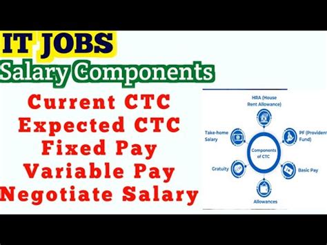 IT Job Salary Components CTC ECTC Fixed Pay Variable Pay Payroll