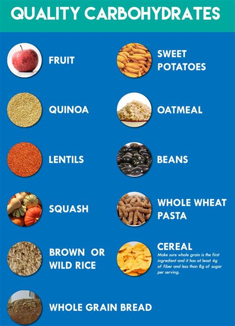 Pin by KnowledgeWorkx on Health and food | Carbohydrates food list ...