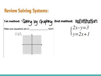 Algebra 1 Systems Of Equations Solving By Elimination TPT