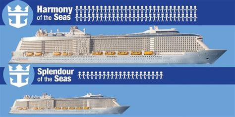 Royal Caribbean Ships by Size