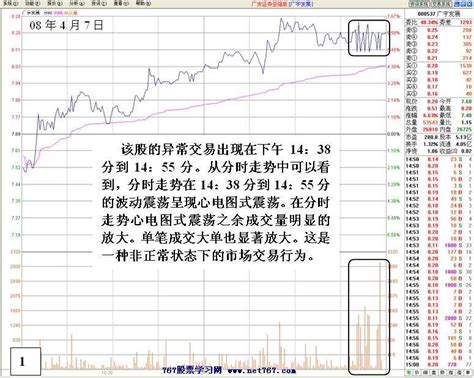 老鼠仓案例分析看盘绝招图解教程767股票学习网