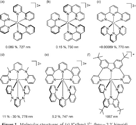 Figure From A Nearinfraredii Emissive Chromium Iii Complex