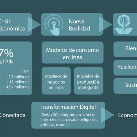 América Latina y el Caribe hacia la reactivación 2020 Download