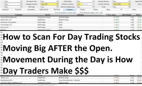 How To Scan For Day Trading Stocks That Are Making Big Moves Today