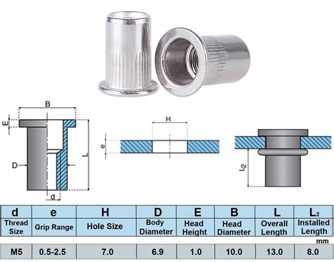 Snapklik 50pcs M5 Rivet Nuts Stainless Steel Threaded Rivet