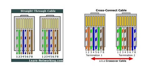 Ethernet Cable Wiring Order – Warehouse of Ideas