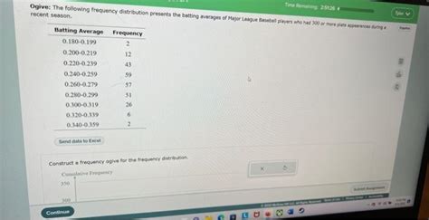 Solved Ogive The Following Frequency Distribution Presents Chegg