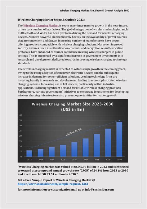 PDF Wireless Charging Market Size Share Growth Analysis 2030