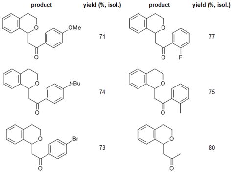 Electrochemical Cross Dehydrogenative Coupling Of Isochroman And