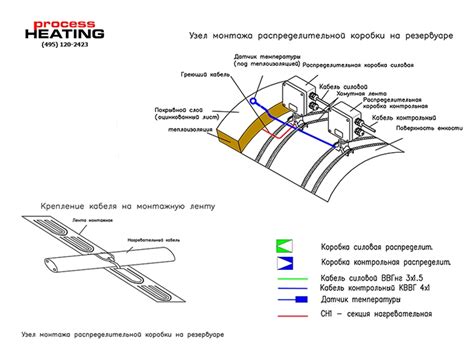 Обогрев подземных емкостей. Особенности системы электрообогрева
