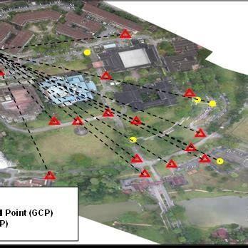 gcps  cps distribution  scientific diagram