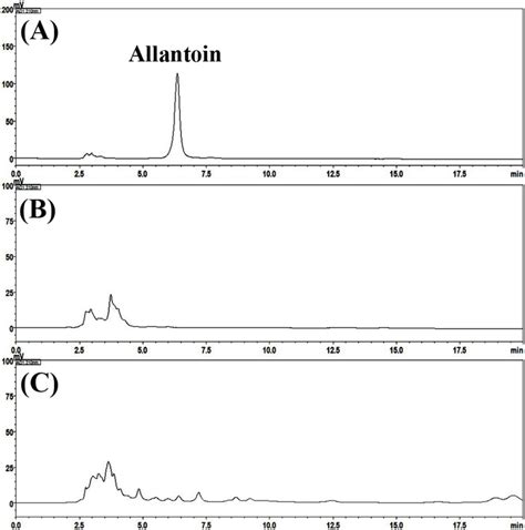 Representative Hplc Pda Chromatograms Of The Reference Compound A