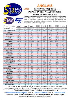 SIES mutations inter académiques 2022 mouvement national voeux barème