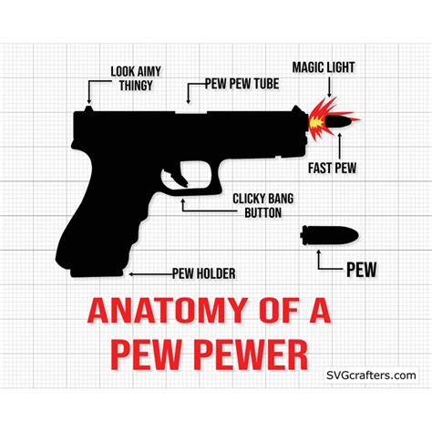 Anatomy Of A Pew Pewer Svg Anatomy Of A Pew Svg Pew Pew Sv Inspire