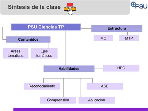 Clase Presentaci N Psu Tc Ppt Quimica Ppt