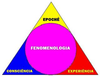 Fenomenologia O Que É - A fenomenologia como ferramenta psicológica para o sentido da vida e ...